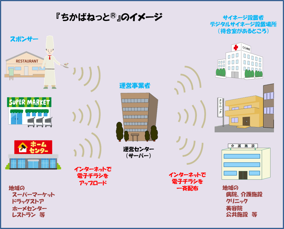 l_04,�a�@,tatemono_supermarket,buil4